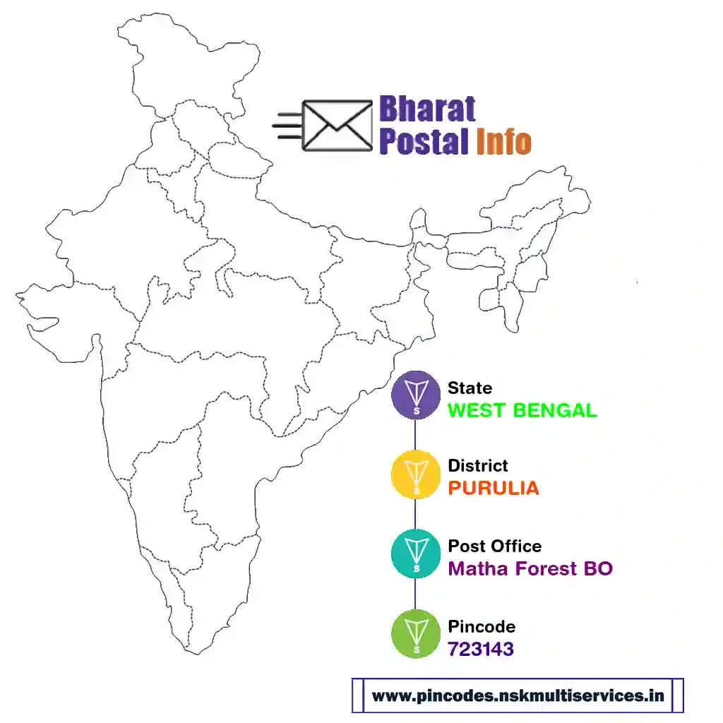 west bengal-purulia-matha forest bo-723143